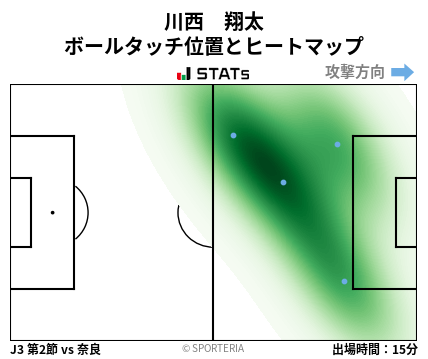 ヒートマップ - 川西　翔太