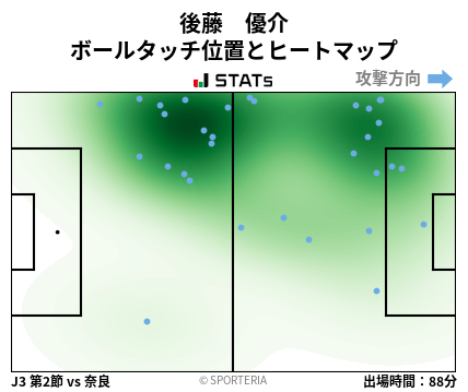 ヒートマップ - 後藤　優介