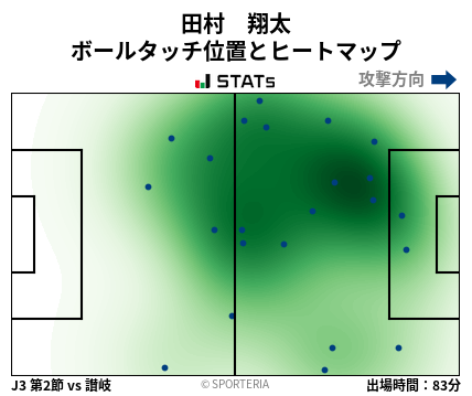 ヒートマップ - 田村　翔太