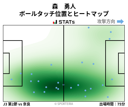 ヒートマップ - 森　勇人