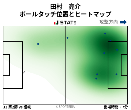 ヒートマップ - 田村　亮介
