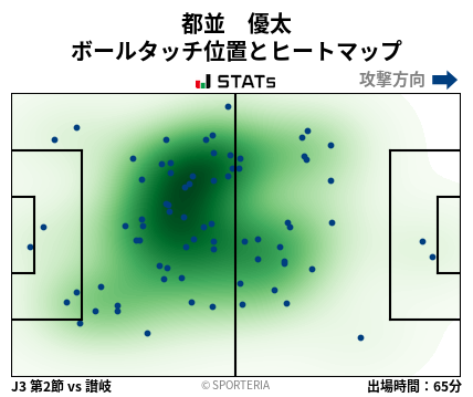 ヒートマップ - 都並　優太