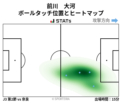 ヒートマップ - 前川　大河