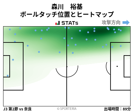 ヒートマップ - 森川　裕基