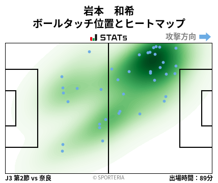 ヒートマップ - 岩本　和希