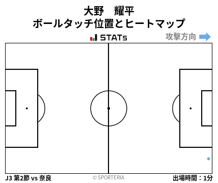 ヒートマップ - 大野　耀平