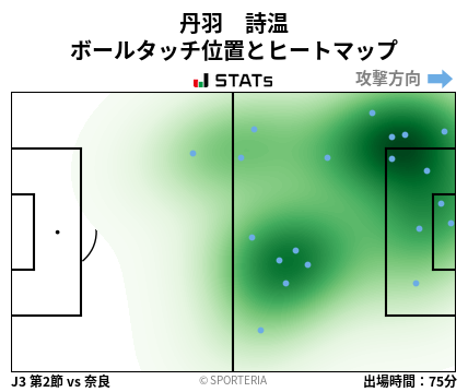 ヒートマップ - 丹羽　詩温