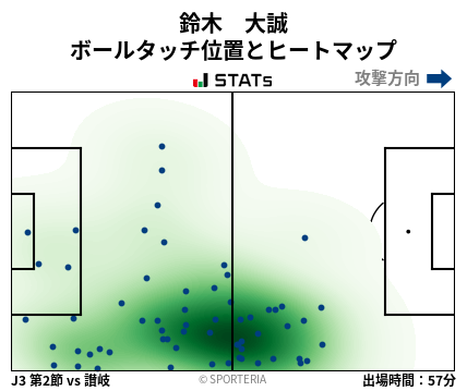 ヒートマップ - 鈴木　大誠