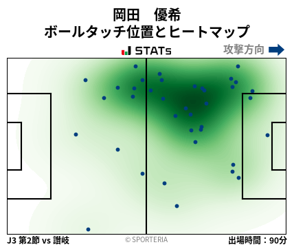 ヒートマップ - 岡田　優希