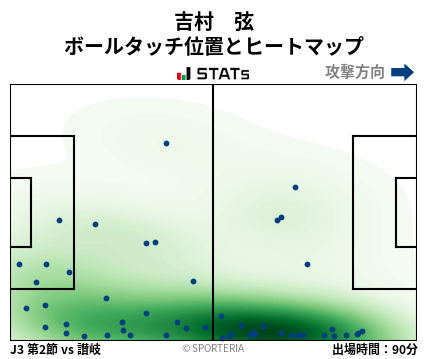 ヒートマップ - 吉村　弦