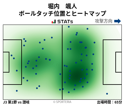 ヒートマップ - 堀内　颯人