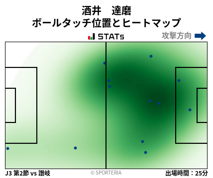 ヒートマップ - 酒井　達磨