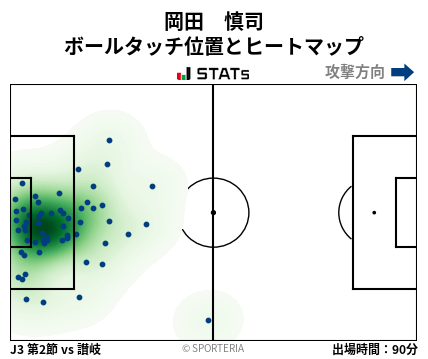 ヒートマップ - 岡田　慎司