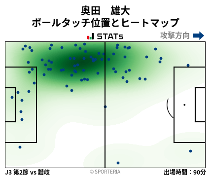 ヒートマップ - 奥田　雄大