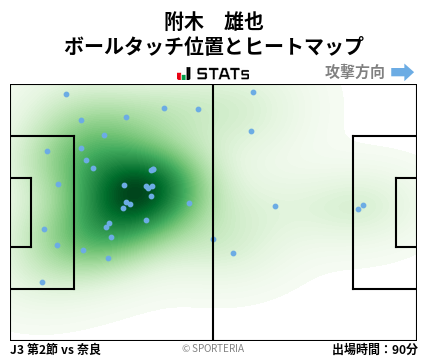 ヒートマップ - 附木　雄也