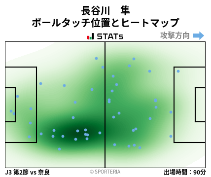 ヒートマップ - 長谷川　隼