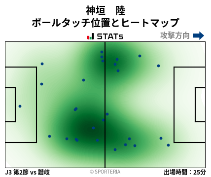 ヒートマップ - 神垣　陸
