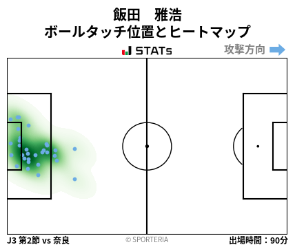 ヒートマップ - 飯田　雅浩