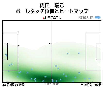 ヒートマップ - 内田　瑞己