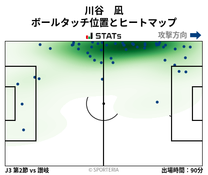 ヒートマップ - 川谷　凪