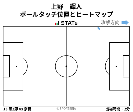 ヒートマップ - 上野　輝人