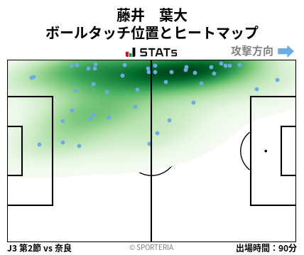 ヒートマップ - 藤井　葉大