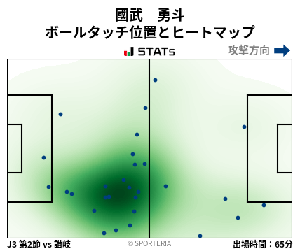 ヒートマップ - 國武　勇斗
