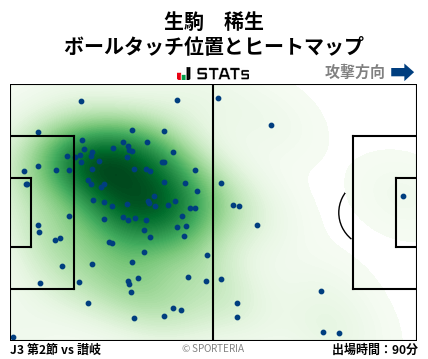 ヒートマップ - 生駒　稀生
