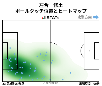 ヒートマップ - 左合　修土