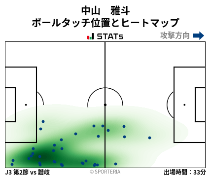 ヒートマップ - 中山　雅斗