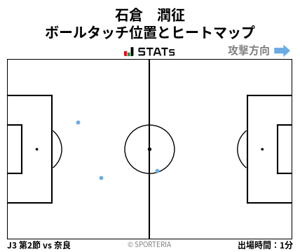 ヒートマップ - 石倉　潤征