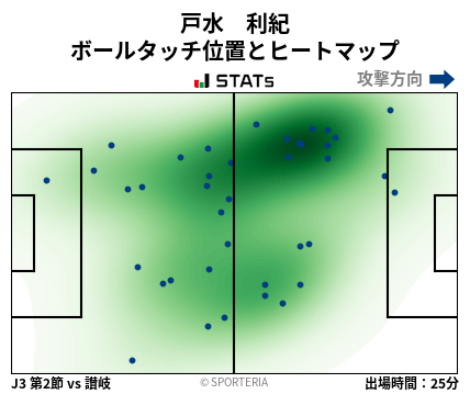 ヒートマップ - 戸水　利紀