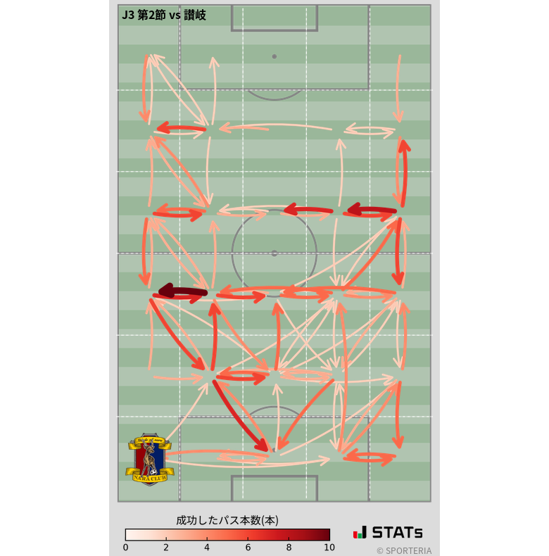 エリア間パス図