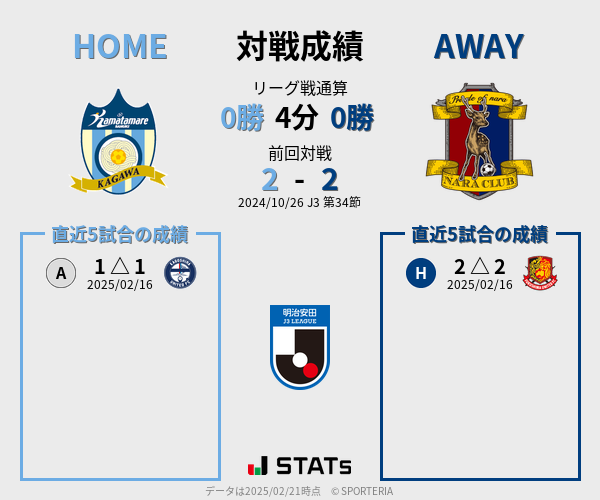 前節までの対戦成績