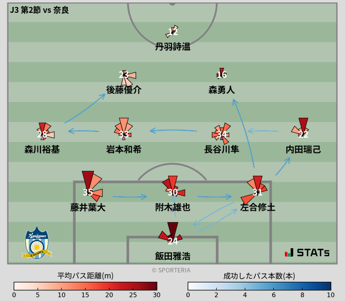 パスソナー・パスネットワーク