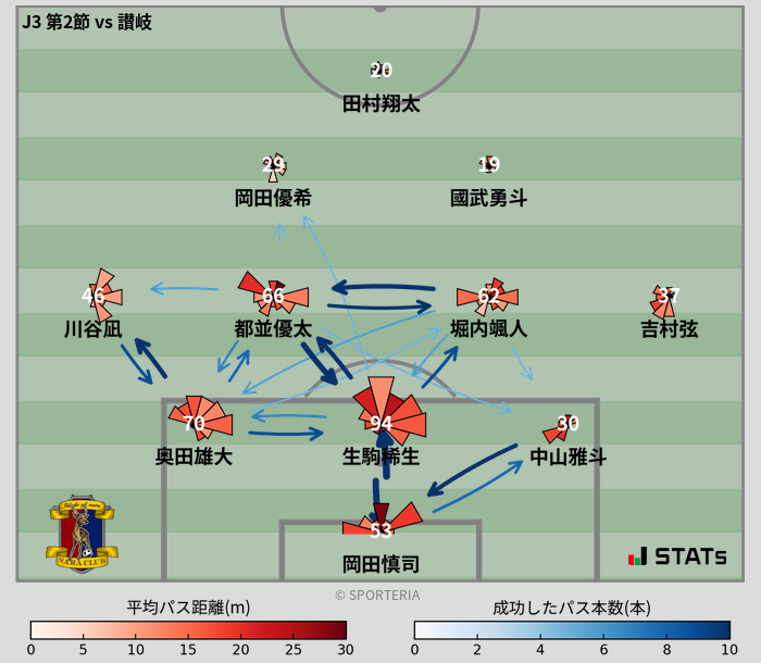 パスソナー・パスネットワーク