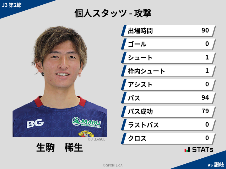 攻撃スタッツ - 生駒　稀生