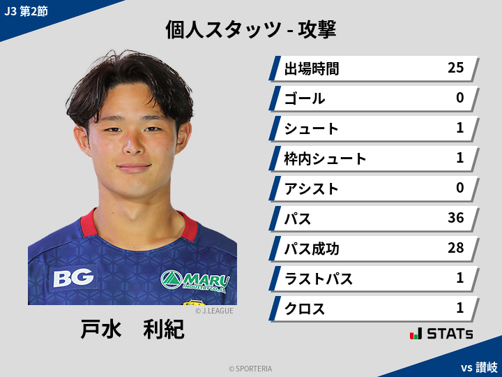 攻撃スタッツ - 戸水　利紀