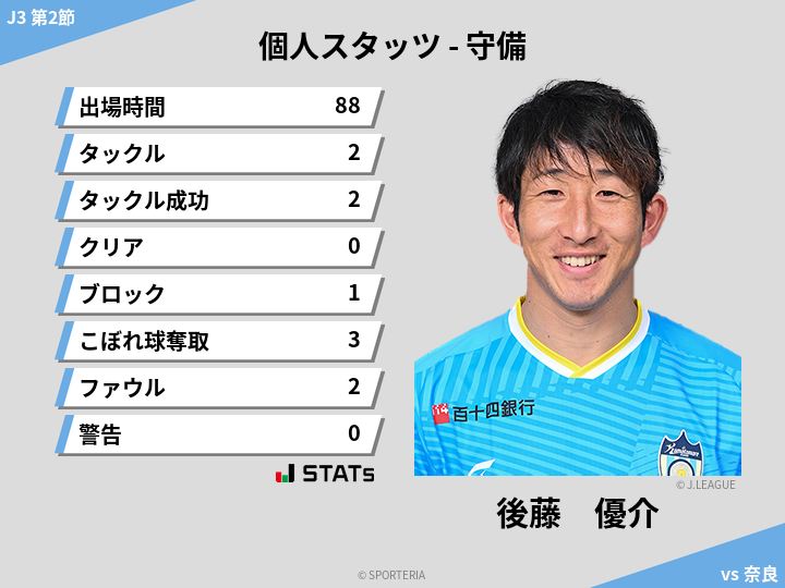 守備スタッツ - 後藤　優介