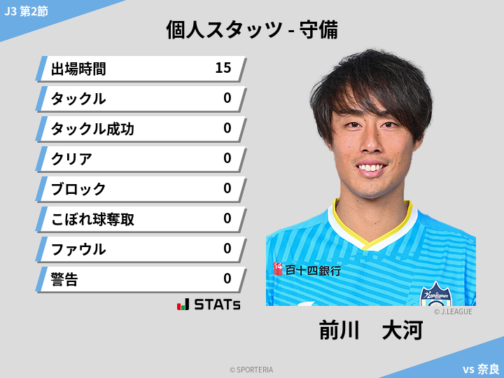 守備スタッツ - 前川　大河