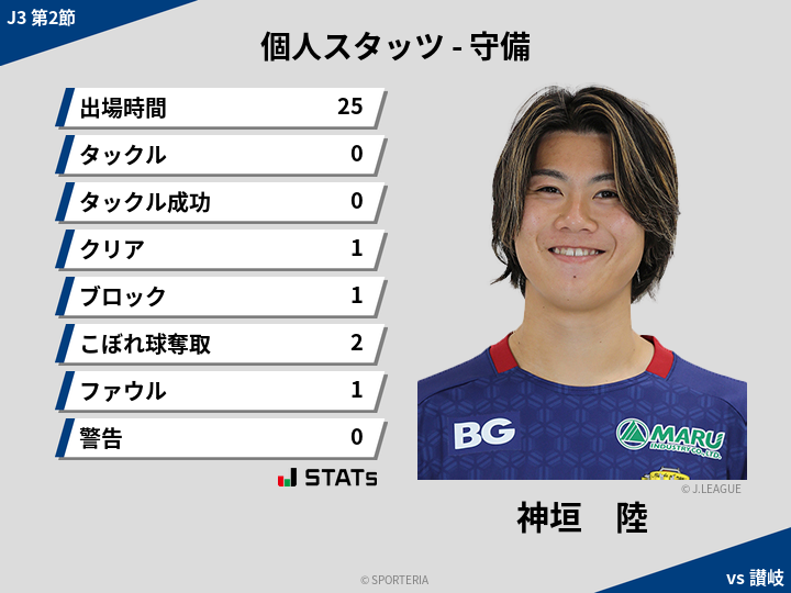 守備スタッツ - 神垣　陸