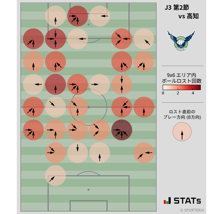 ボールロスト位置