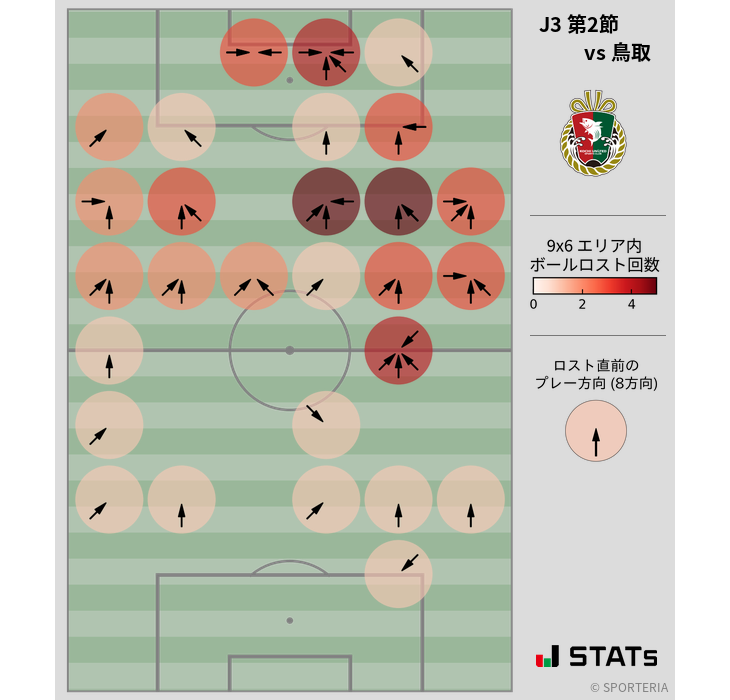 ボールロスト位置