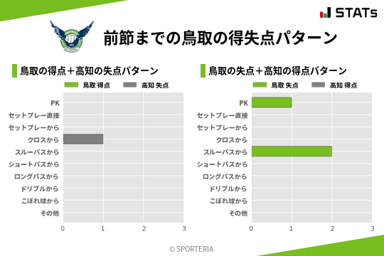 得失点パターン