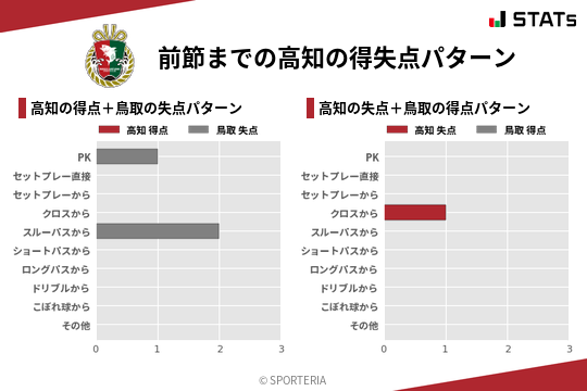 得失点パターン