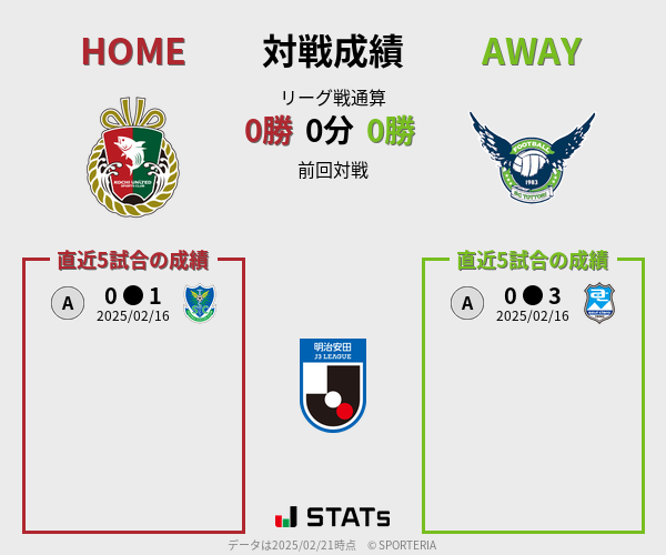 前節までの対戦成績