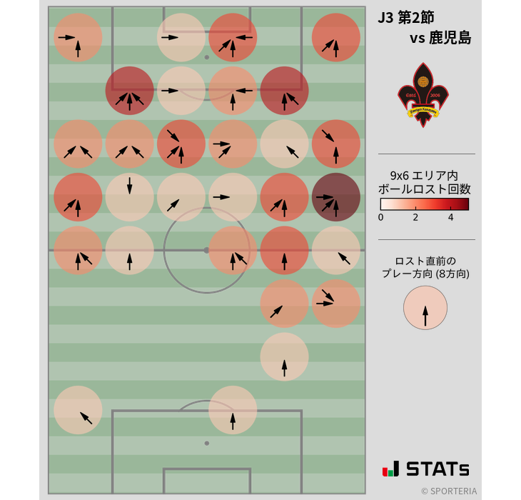 ボールロスト位置