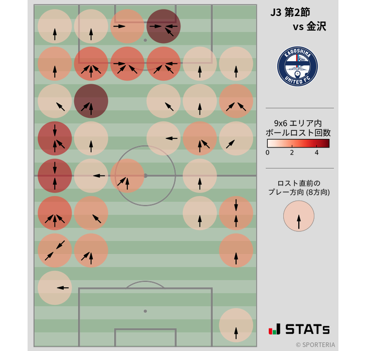 ボールロスト位置