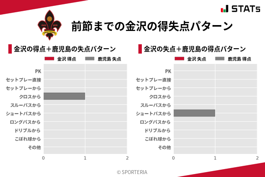 得失点パターン