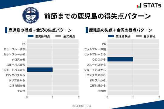 得失点パターン